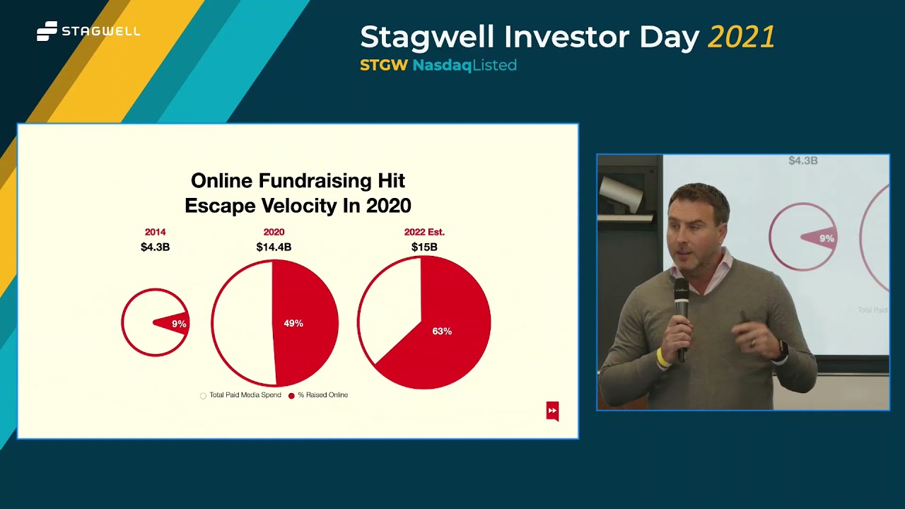 Zac Moffatt, CEO of Targeted Victory, on the Future of ... - YouTube