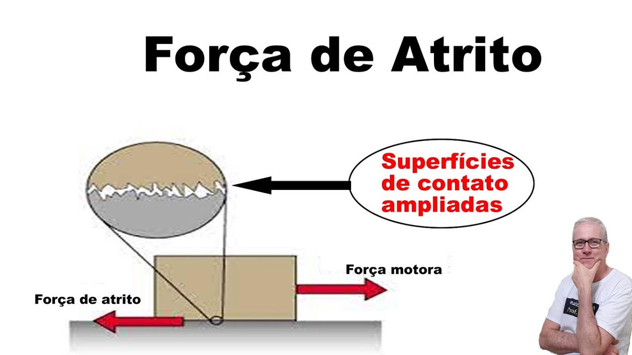 Grings -  Aula 11 - Dinâmica - Leis de Newton - Força de Atrito