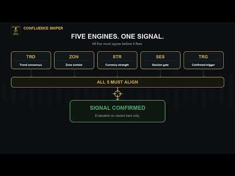 Video Confluence Sniper Pro