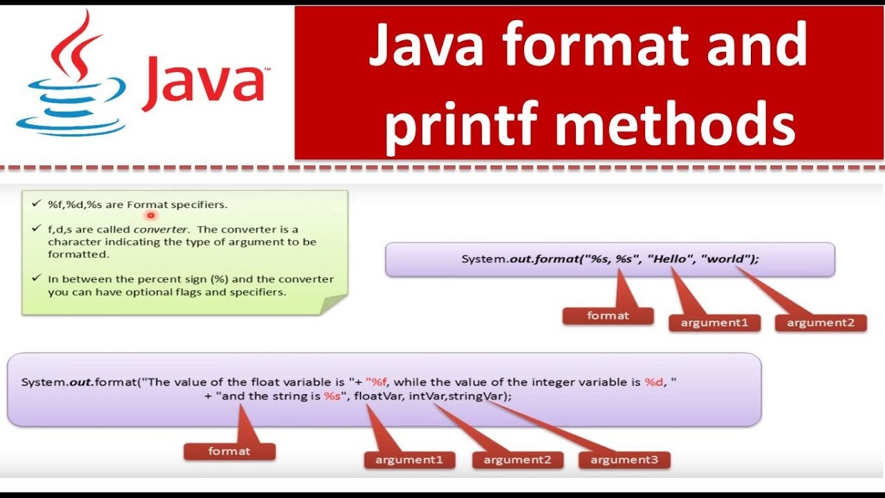 Java format and printf methods | Java Tutorial
