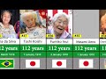 Comparison 50 Oldest People In The World