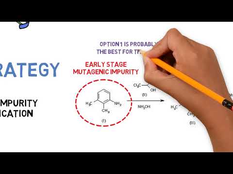 ICH M7 - Risk assessment for mutagenic impurities and control strategies