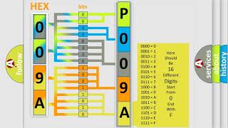 dtc p009a interpretation