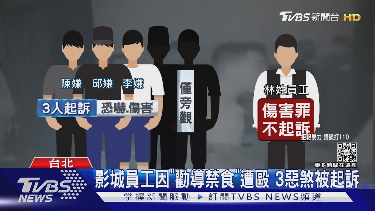 影城員工因「勸導禁食」遭毆 3惡煞被起訴