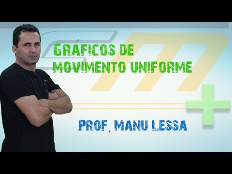Gráficos do Movimento Uniforme