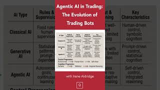 Agentic AI in Trading: The Evolution of Trading Bots with Irene Aldridge #ai #trading #agenticai