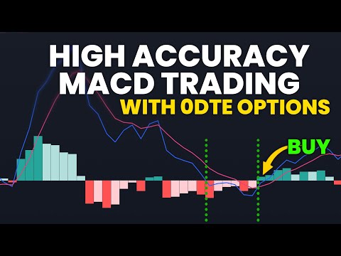 MACD Entry Timing for ODTE Options