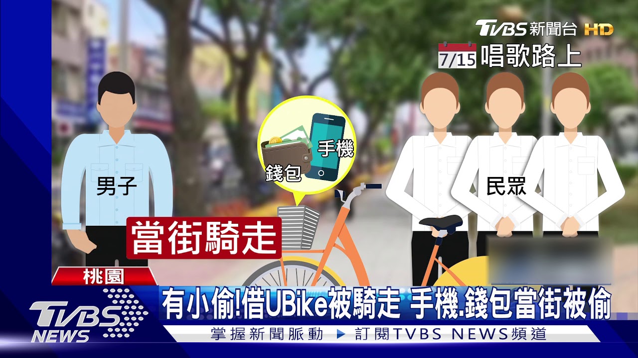 有小偷！借UBike被騎走　手機、錢包當街被偷