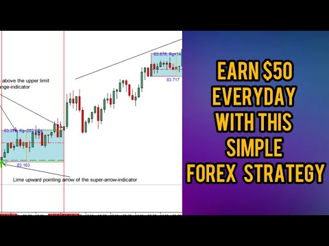 Earn $50 everyday with this simple Forex Market Maker Strategy | Asian Range Bounce