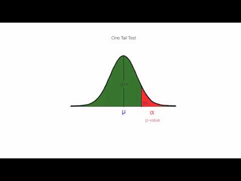 How to calculate One Tail and Two Tail Tests For Hypothesis Testing.
