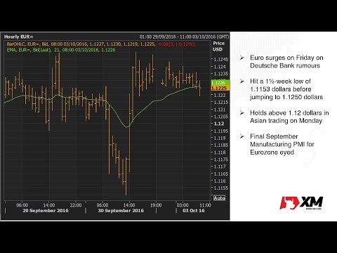 Forex News: 13/10/2016 - Weak China trade data halts dollar's advance