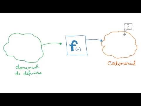 Aflarea codomeniului unei functii