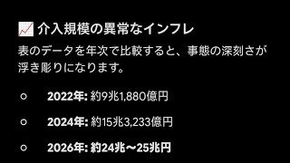 25歳資産1200万円貧乏人 為替介入規模、今年だけで24〜25兆円！為替介入規模の異常なインフレ！高市首相の周辺ブレーン円安ホクホク連合がヤバい！米国イラン戦争、ホルムズ海峡合意期待で落ち着くか？