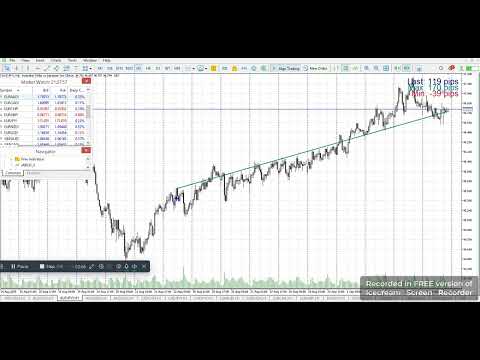 Video I know Buy or Sell