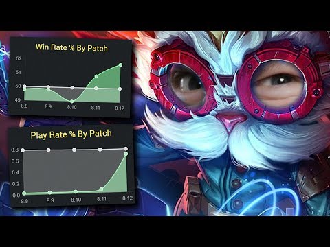 Raise Your Dongers | Heimerdinger Botlane rasiert die Kluft [Analyse/Guide]
