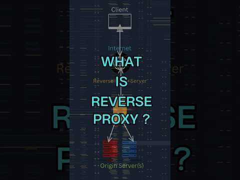 What is Reverse Proxy ? #devops #devsecops #cloudcomputing