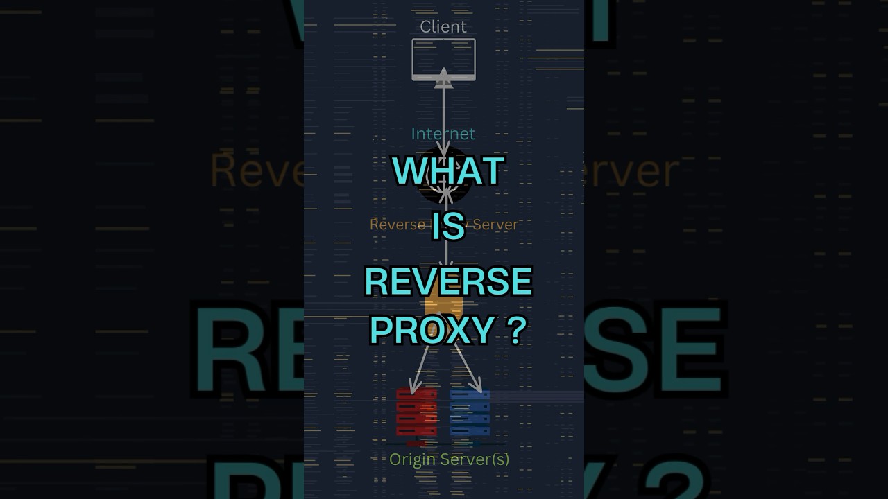 What is Reverse Proxy ? #devops #devsecops #cloudcomputing