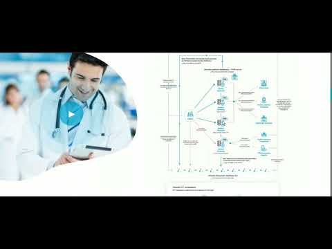 Aimedis is the revolution into the blockchain and the medical sector