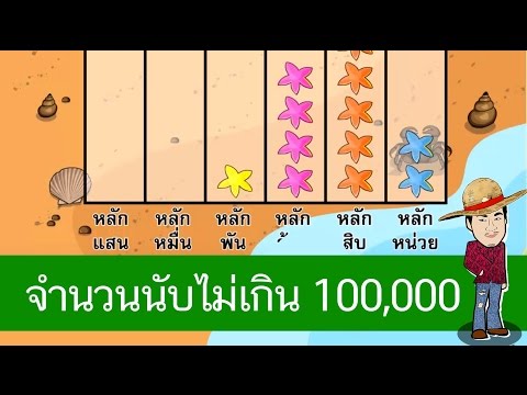 จำนวนนับไม่เกิน 100,000 - สื่อการเรียนการสอน คณิตศาสตร์ ป.3