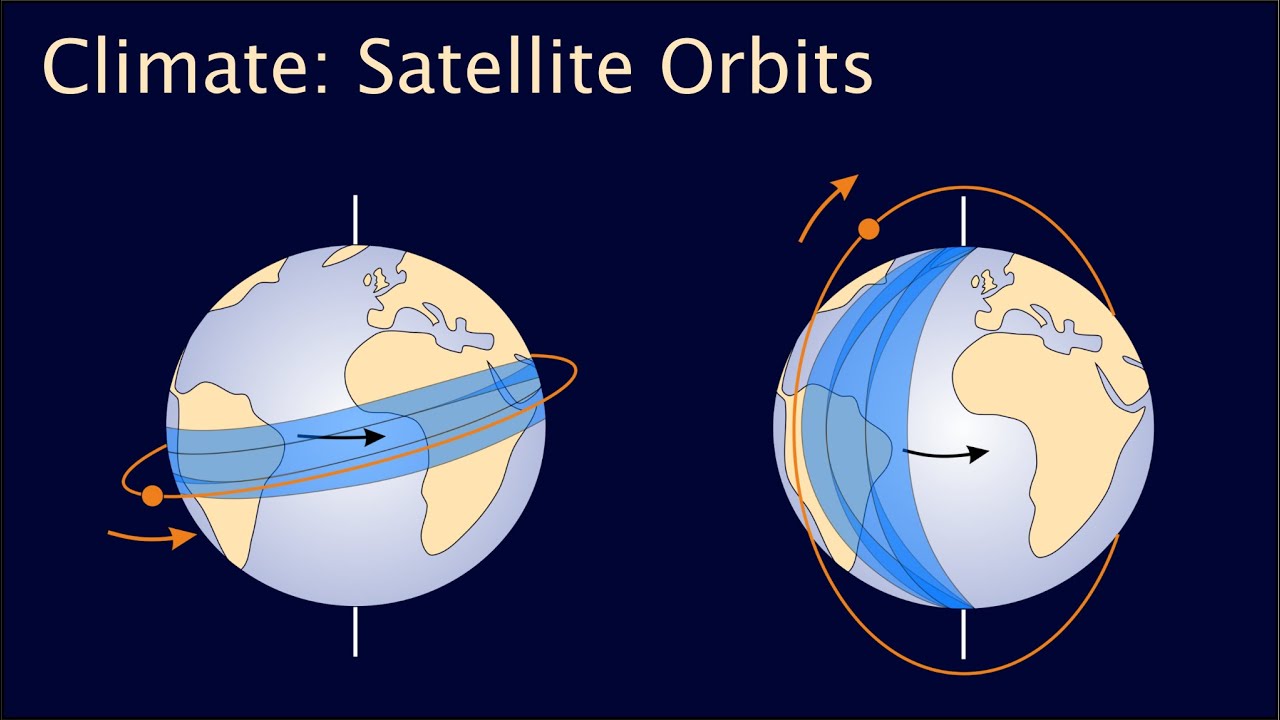 Satellite Orbits