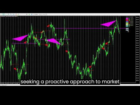 Video BreakHarmony MTF BreakOut BreakDown Indicator MT5