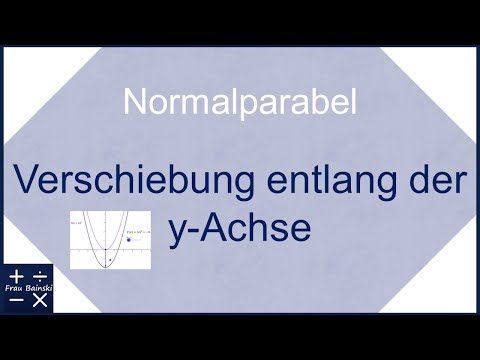 Parabel: Verschiebung entlang der y-Achse