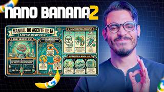 Google Lança NANO BANANA 2 🍌