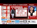 NDA Alliance | Verdict 2024: Modi 3.0 Take Shape - Video