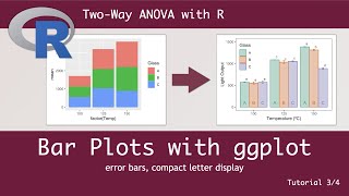 Publication-Quality Barplots for Two Factors with ggplot - Two-Way ANOVA with R - tutorial 3
