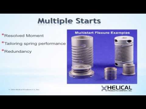 Helical Products - What Is Resolved Movement?