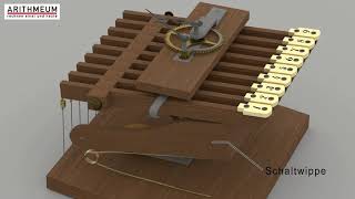 &quot;The Improved Adding Machine&quot; von Caroline Winter aus dem Jahr 1859