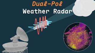 The biggest innovation in weather radar