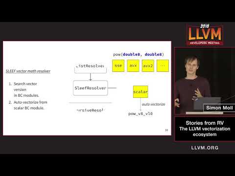 2018 LLVM Developers’ Meeting: S. Moll “Stories from RV: The LLVM vectorization ecosystem ”