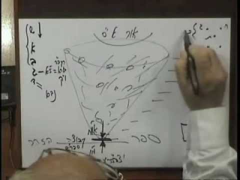 Zohar Lesson's Light - Ten Sefirot