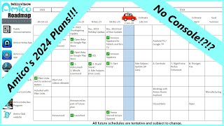 Intellivision Amico Home 2024 Roadmap Released! No Console This Year?