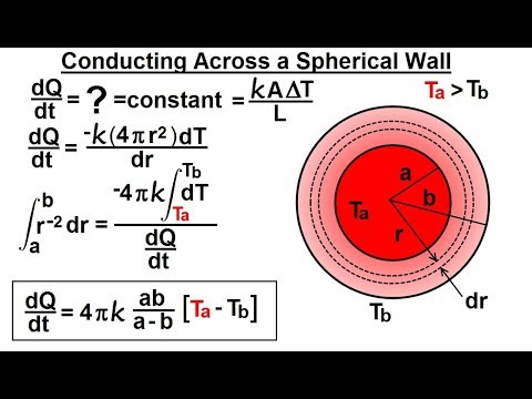 Physics 24 1 Variable Heat Transfer 1 of 25 Changing Sink Temperature
