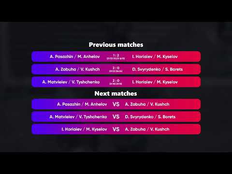 11:05 M. Horobets / V. Kelbas - D. Svyrydenko / S. Borets 20.02.2023 | Winners Beach Volleyball