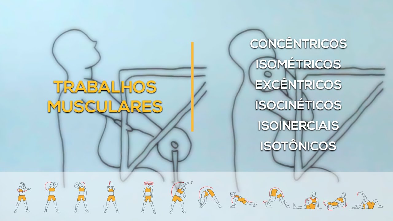 Trabalhos musculares e aplicabilidade dos tipos de contração muscular: Isocinética, Isoinercial,...