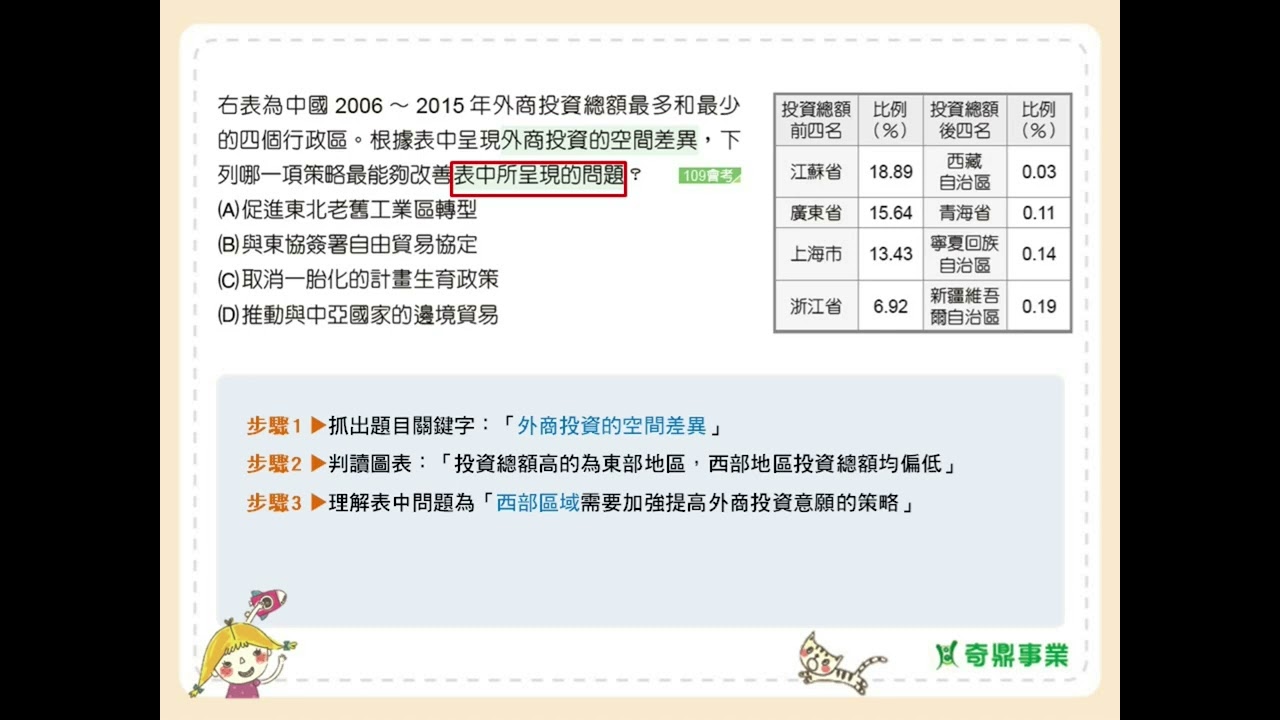 P.97 單元5 關鍵會考通 第9題