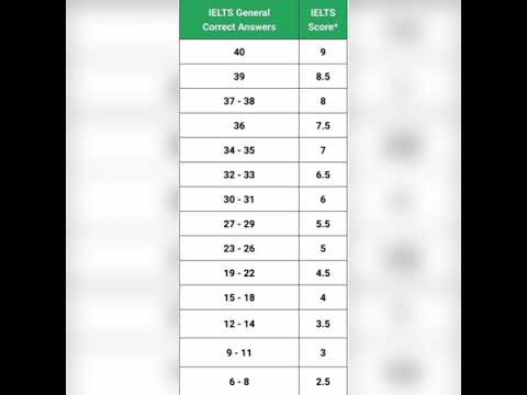 Ielts band score,ielts academic, ielts general, bank calculation, ielts band score ,educational