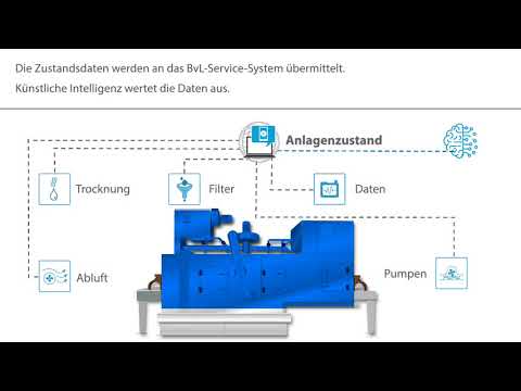 Vision: Selbstlernende Reinigungsanlage