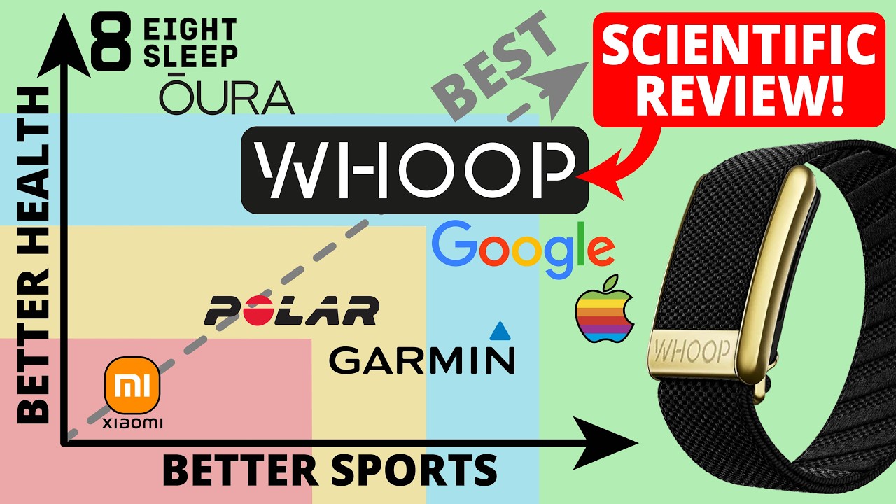 WHOOP Strap Scientific Review in 2024: 1,460 Days of Testing