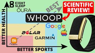 WHOOP Strap Scientific Review: 1,460 Days of Testing