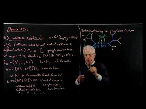 Moduli of n points on the projective line - Part 17