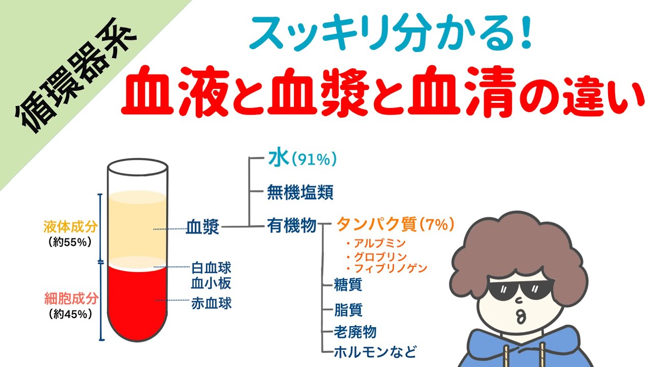 血漿と血清の違い