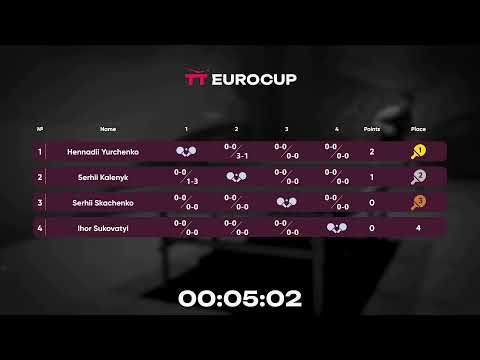 09:30 Serhii Kalenyk 1-3 Hennadii Yurchenko 20.05.2023 TT Euro.Cup Ukraine Master. Table 3