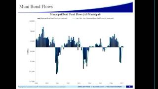 What's Ahead for Municipal Bond Market