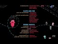 UglyDolls End Credits FX FANMADE