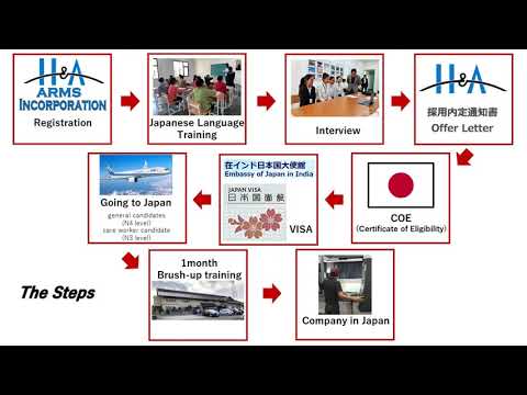 TITP || Manipuri || Technical Intern Training Programme || Job in Japan ||