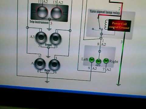 شرح ضفيرة السيارات (الجزء 6)